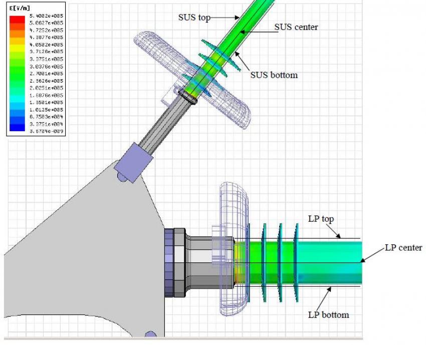 Images of 3D Electric Field Models NGKLocke Inc. Polymer High